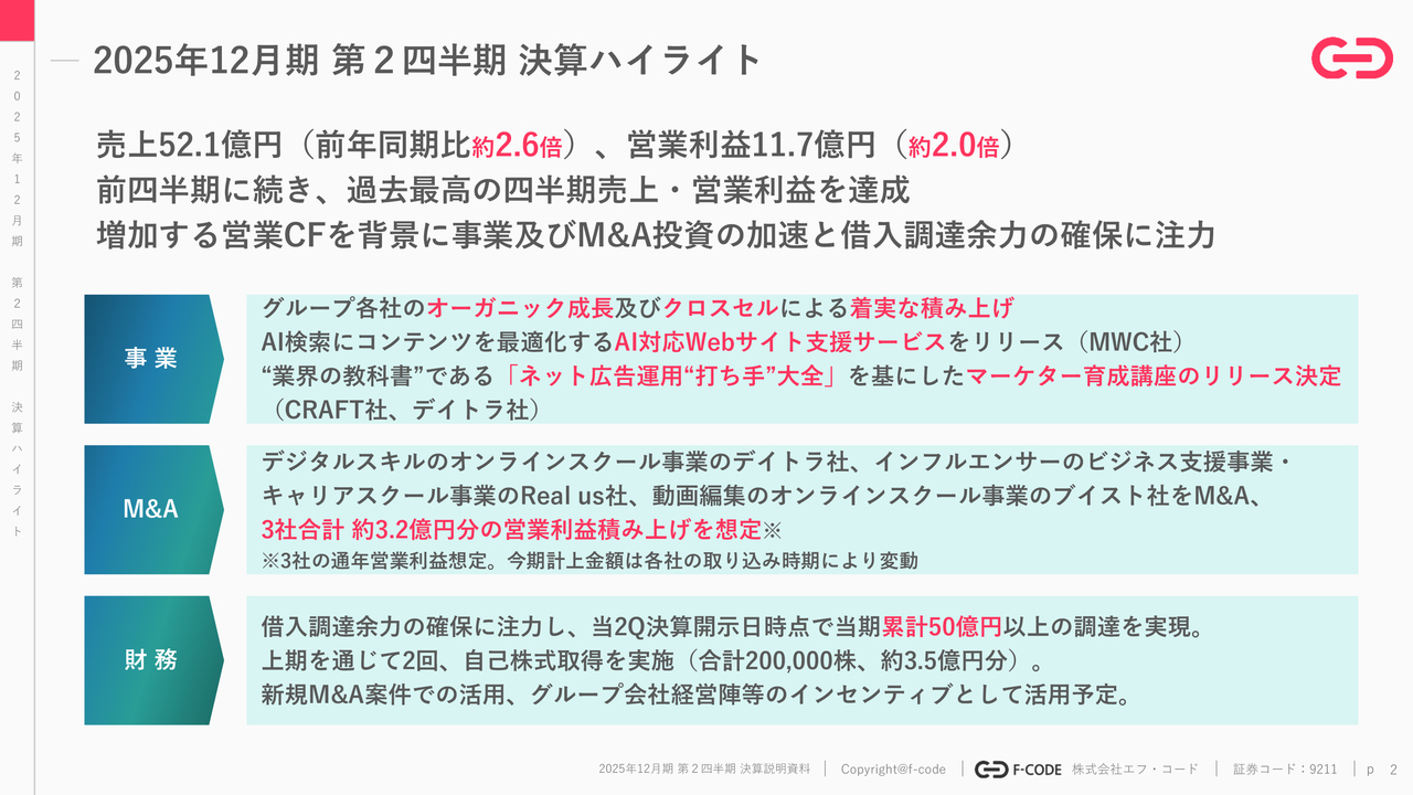 fcodeInc's tweet card. 2025年8月20日に発表された、株式会社エフ・コード2025年12月期第2四半期決算説明の内容を書き起こしでお伝えします。