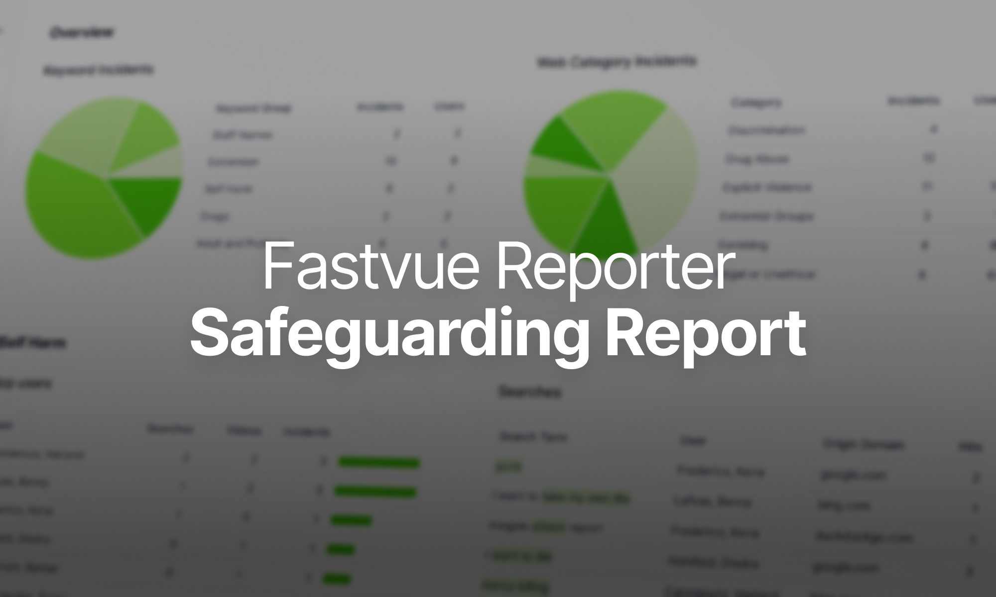 fastvue's tweet card. Fastvue's new Safeguarding report helps your safeguarding, pastoral care and well-being staff review online safeguarding concerns more effectively, assisting them in their very important duty of...