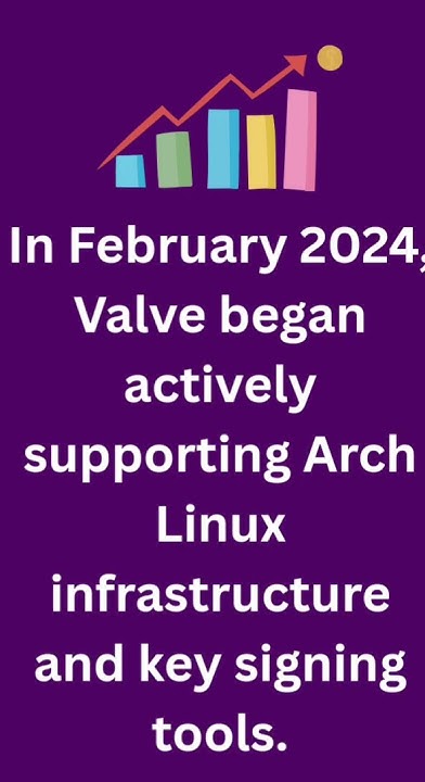 linuxquicktips's tweet card. Linux Stats 2025: Key Trends & Data You Need to Know