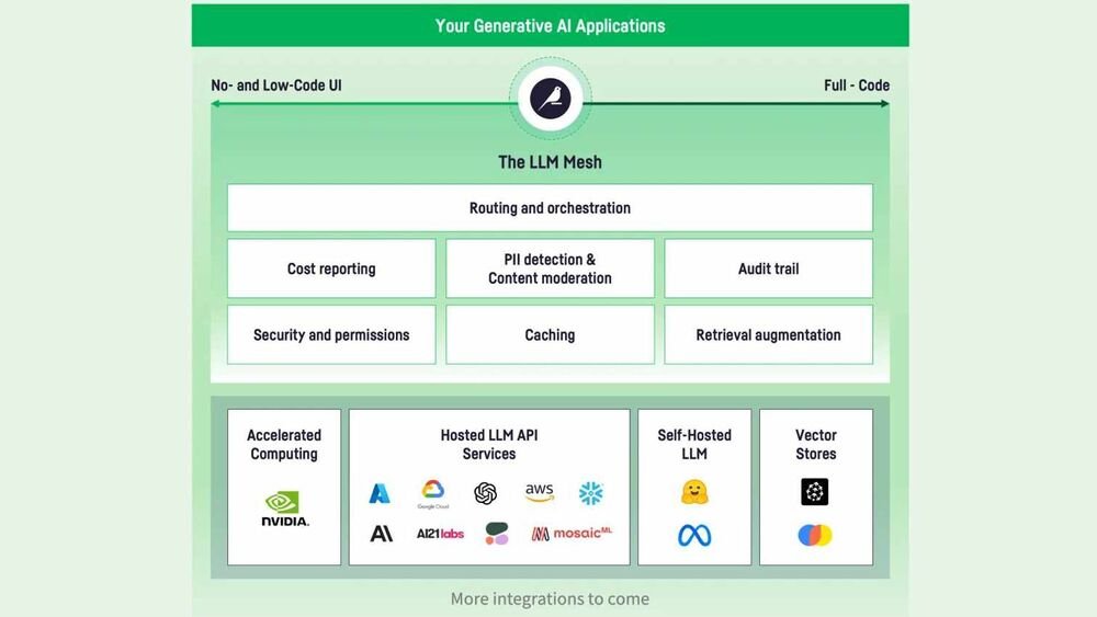 bigdata_insider's tweet card. Data Mesh ist mehr als Technologie; es ist ein Betriebsmodell, das Dezentralisierung, Domain-Eigentum und Datenanalyse in den Vordergrund stellt.