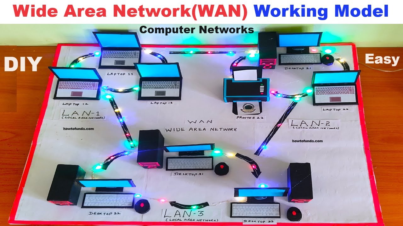 howtofunda's tweet card. wide area network(wan) working model - computer networks - computer...