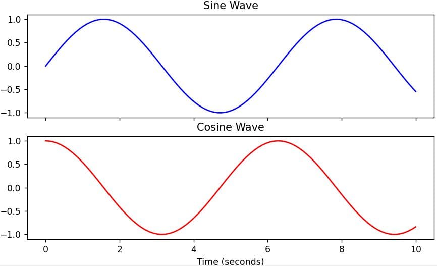 pythonguides's tweet card. Learn how to share axis and axis labels in Matplotlib subplots using Python. Step-by-step examples with code to create clean, professional visualizations.