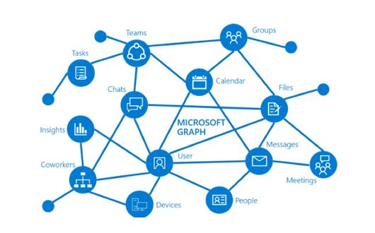 tutslink's tweet card. In this article, we have to learn the overview of Azure Graph API.