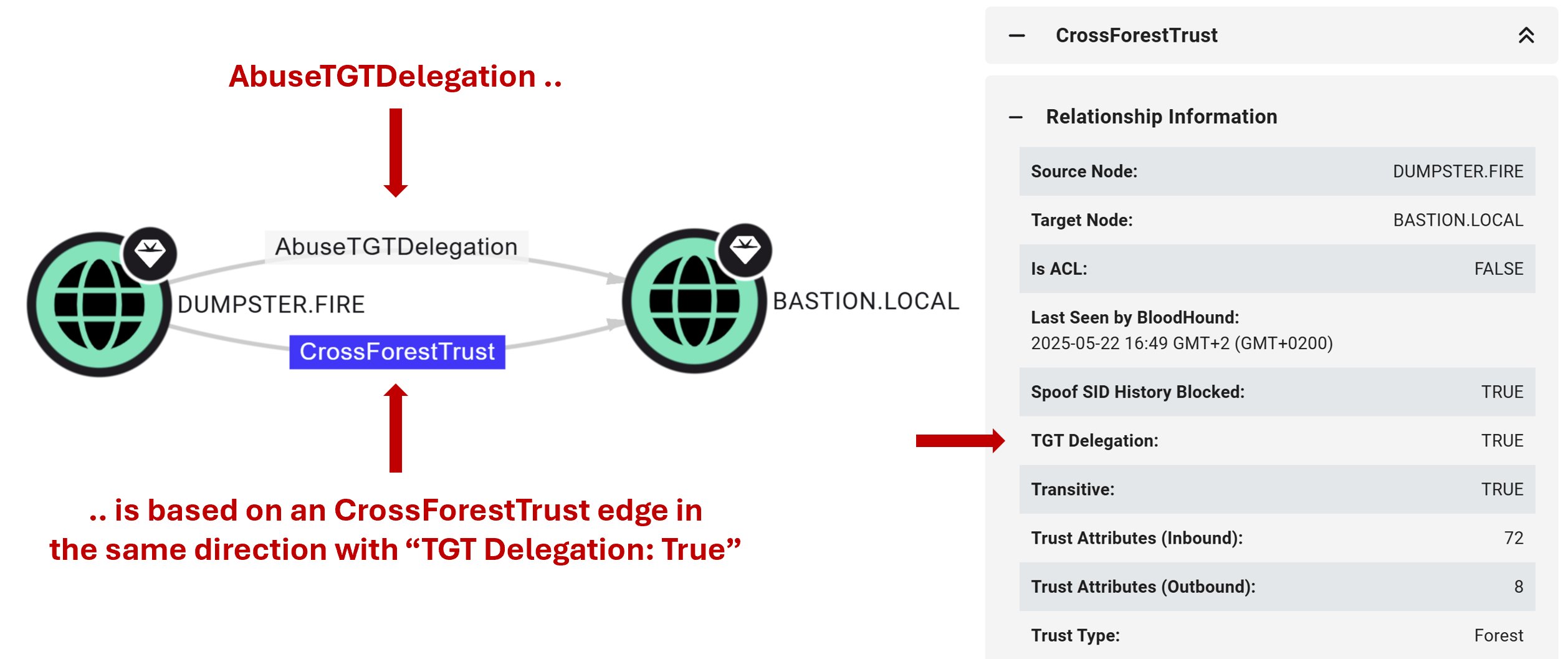 Jonas_B_K's tweet card. The ability of an attacker controlling one domain to compromise another through an Active Directory (AD) trust depends on the trust type and configuration. To better map these relationships and make...