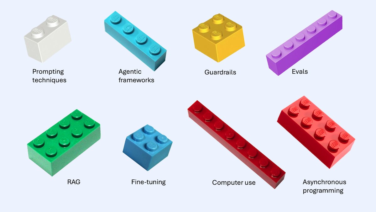 AndrewYNg's tweet card. The Batch AI News and Insights: There’s a new breed of GenAI Application Engineers who can build more-powerful applications faster than was...