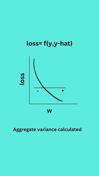 GeethaaS5's tweet card. Neural Network Learning Process Explained in a Minute