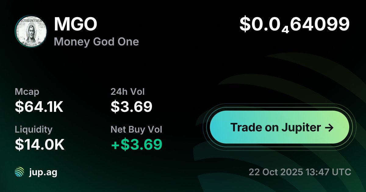 MoneyGodOne's tweet card. The live market cap of MGO today is $64.1K with a 24-hour change of -.