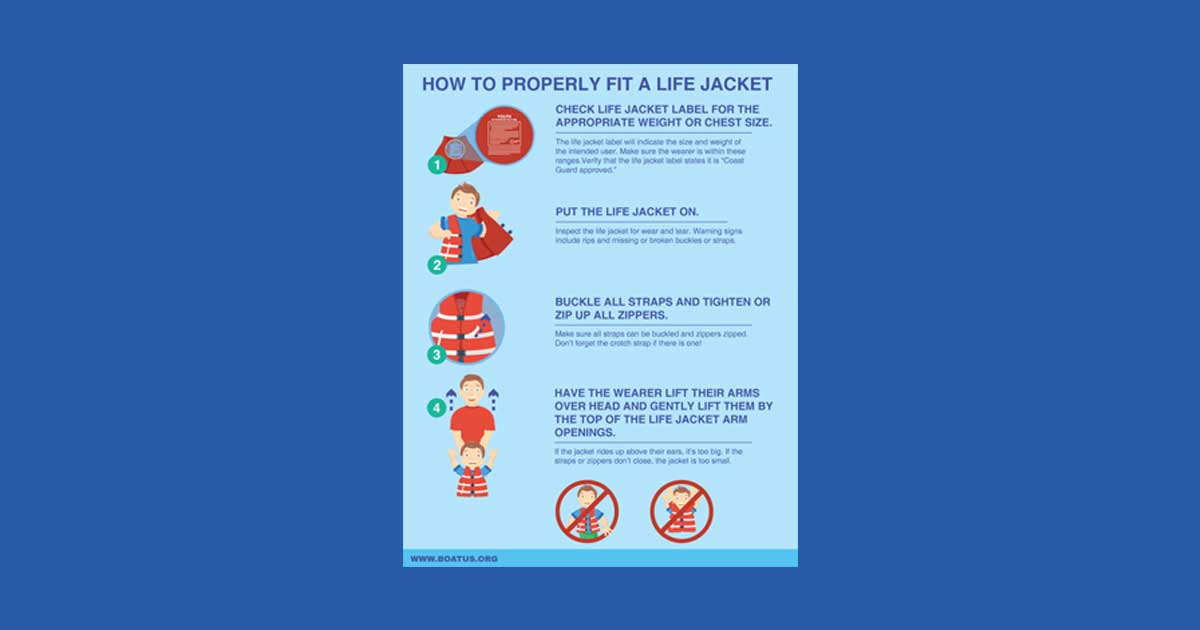 CompassPrograms's tweet card. Steps to take for fitting a child sized life jacket.