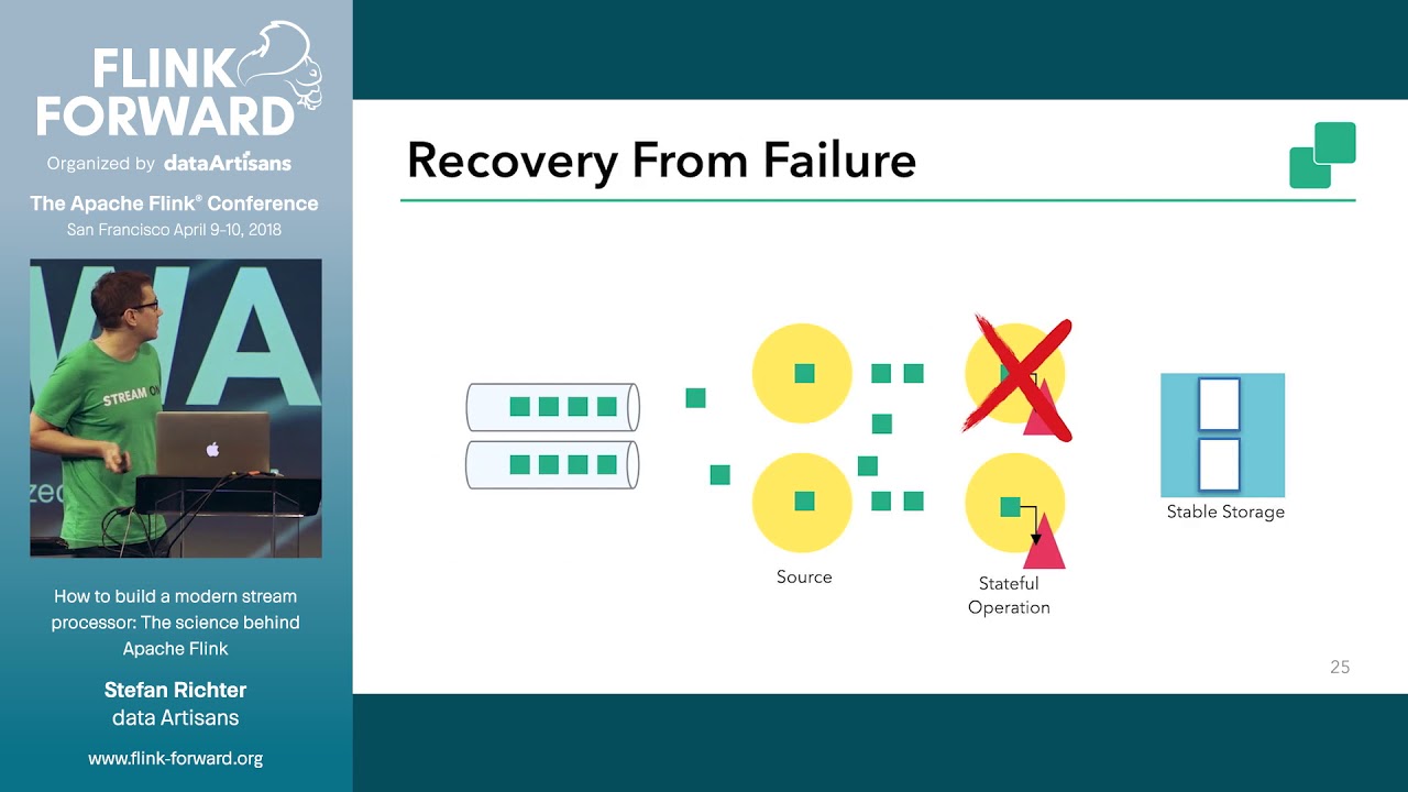 sam2code's tweet card. How to build a modern stream processor: The science behind Apache...