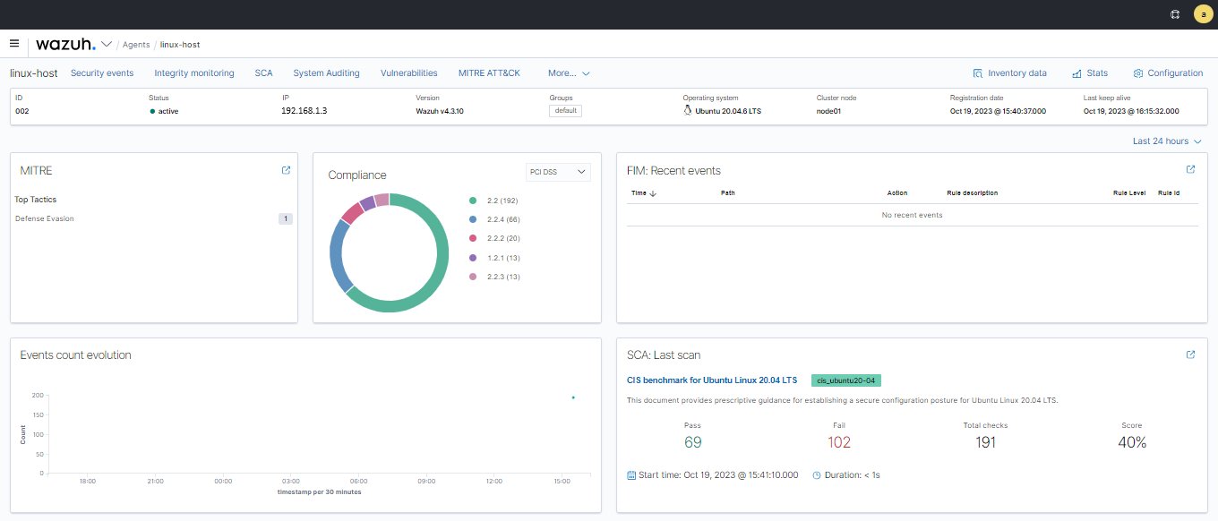 writeimtiaz's tweet card. In my preceding blog entry, available at this link, I provided a tutorial on the installation of WAZUH SIEM within a Dockerized environment. In this subsequent post, I will elucidate the procedure …