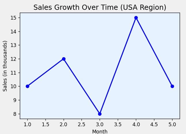 pythonguides's tweet card. Learn how to change the default background color in Matplotlib using Python. Includes multiple methods, full practical code examples, and practical tips.