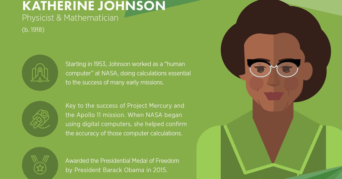 JavascriptDojo's tweet card. Discover 7 black pioneers who shaped computer science, from Katherine Johnson to Silicon Valley trailblazers. Their impactful legacies continue to inspire.