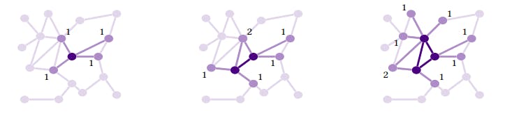 hackernoon's tweet card. WormHole speeds up shortest path searches using smart graph decomposition and BiBFS routing to achieve near-exact results with sublinear efficiency.