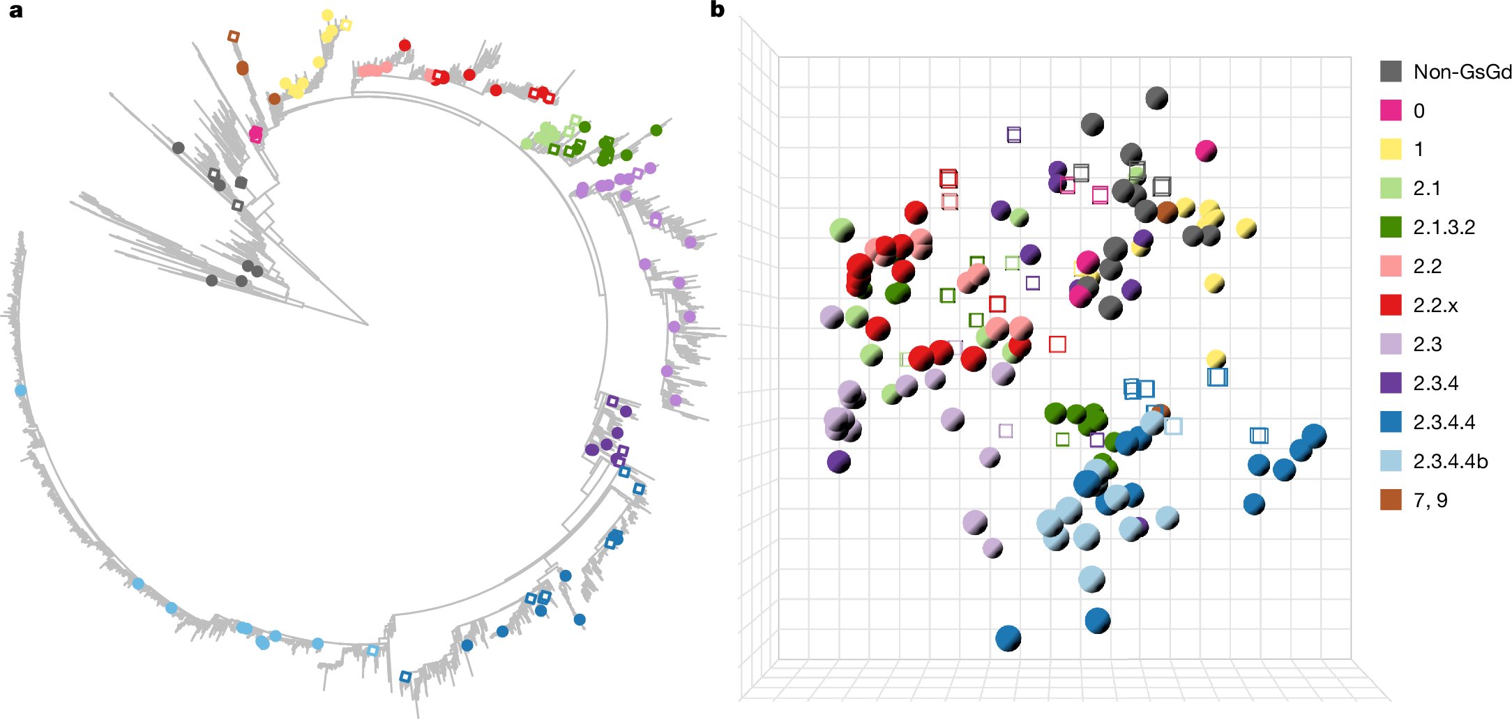 Nature's tweet card. Nature - A high-resolution antigenic map of influenza A(H5) haemagglutinin (HA) enables the design of immunogenic and antigenically central vaccine HA antigens that elicit antibody responses...