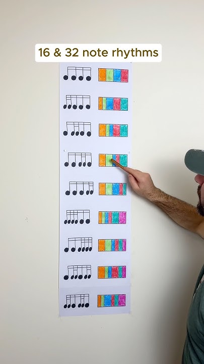 VelezHecsfiles's tweet card. Tapping 16 and 32 note rhythms🥁 #music #musiclesson #musictutorial...