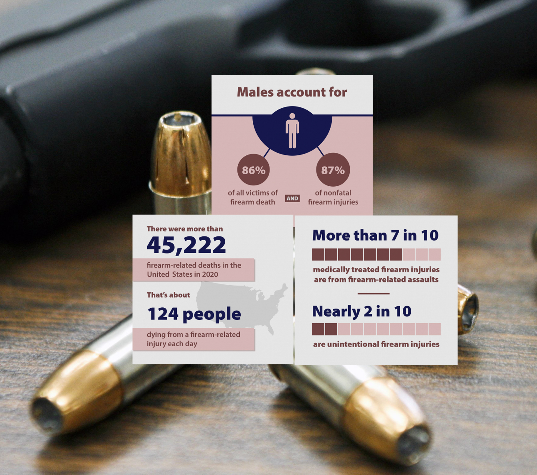 CTViewpoints's tweet card. Because of weak gun laws that give Second Amendment liberties to criminals, children are losing their liberty to live.