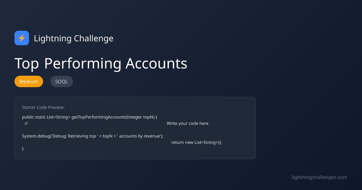 arieltahimik's tweet card. Return the names of the top N accounts sorted by AnnualRevenue in descending order. Only include accounts with non-null AnnualRevenue values. If the limit is le