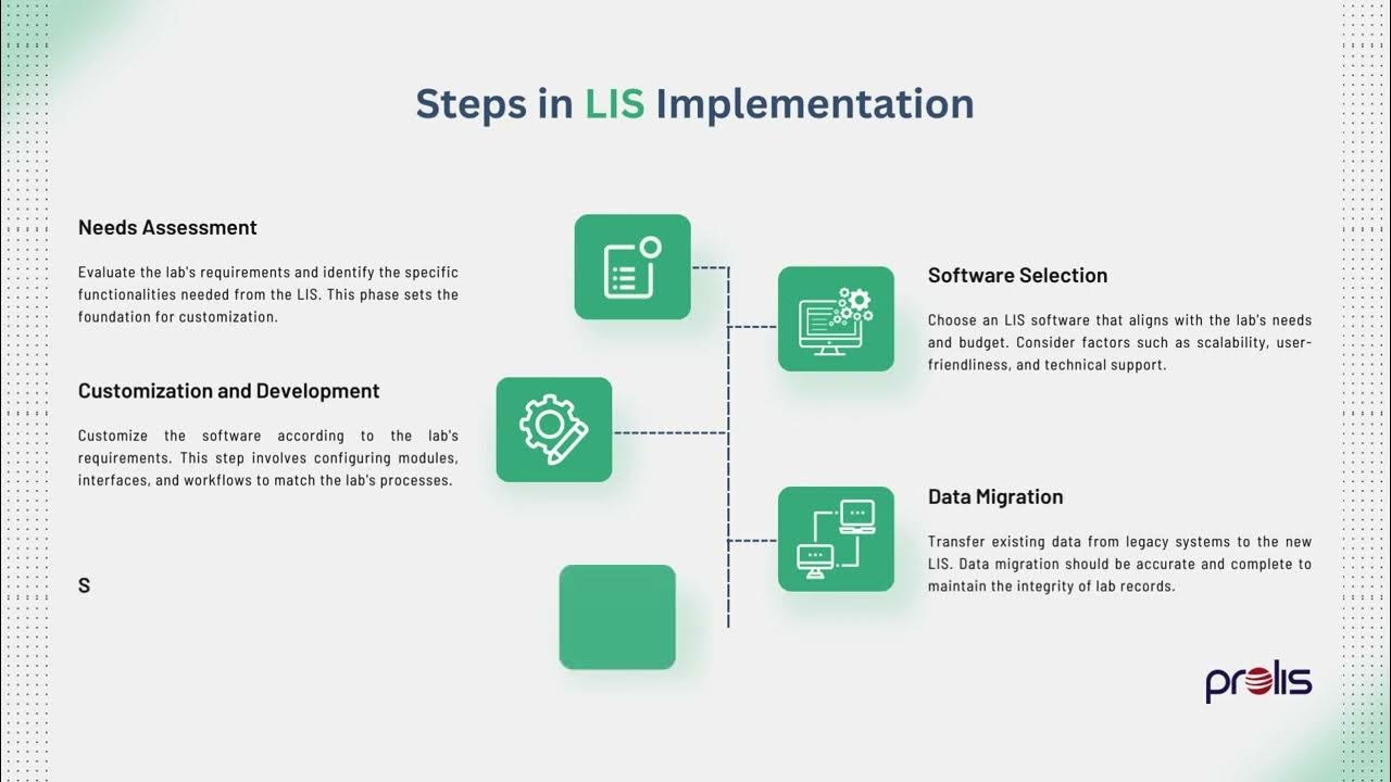 ProlisLabs's tweet card. Steps in LIS Lab Software Implementation