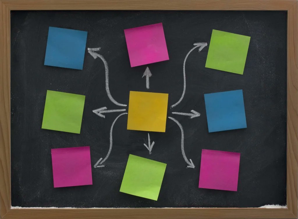 DailyTechbytes's tweet card. If you don't use mindmapping software, you don't know the fun, efficient productivity you're missing