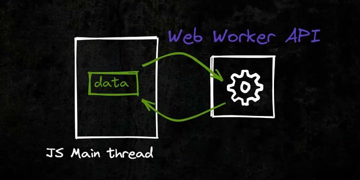 TheJSDev's tweet card. Ever felt your website slow down to a crawl when you're performing a heavy task like processing a...