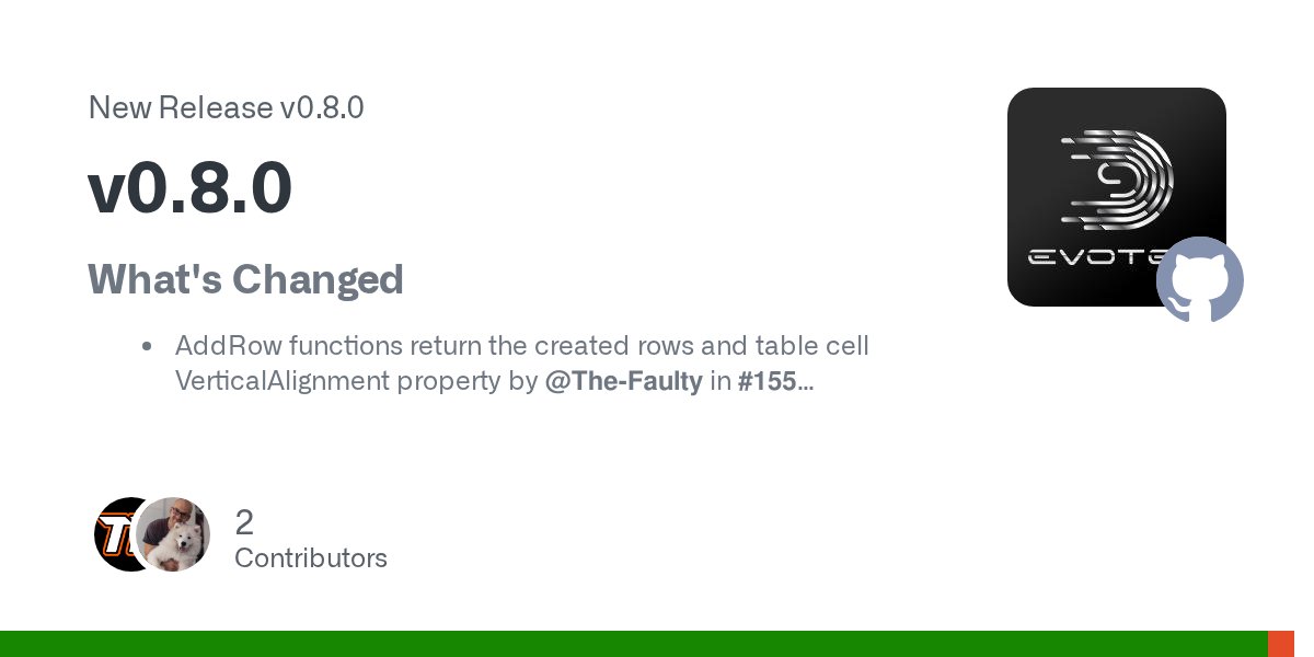 PrzemyslawKlys's tweet card. What's Changed AddRow functions return the created rows and table cell VerticalAlignment property by @The-Faulty in #155 Improve Lists in few areas by @PrzemyslawKlys in #110 Add Hyperlink ins...