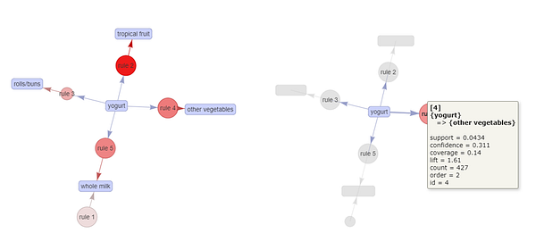 rmarkdown's tweet card. Association rule learning is a rule-based machine learning method for discovering relationships between variables in a large dataset. In…