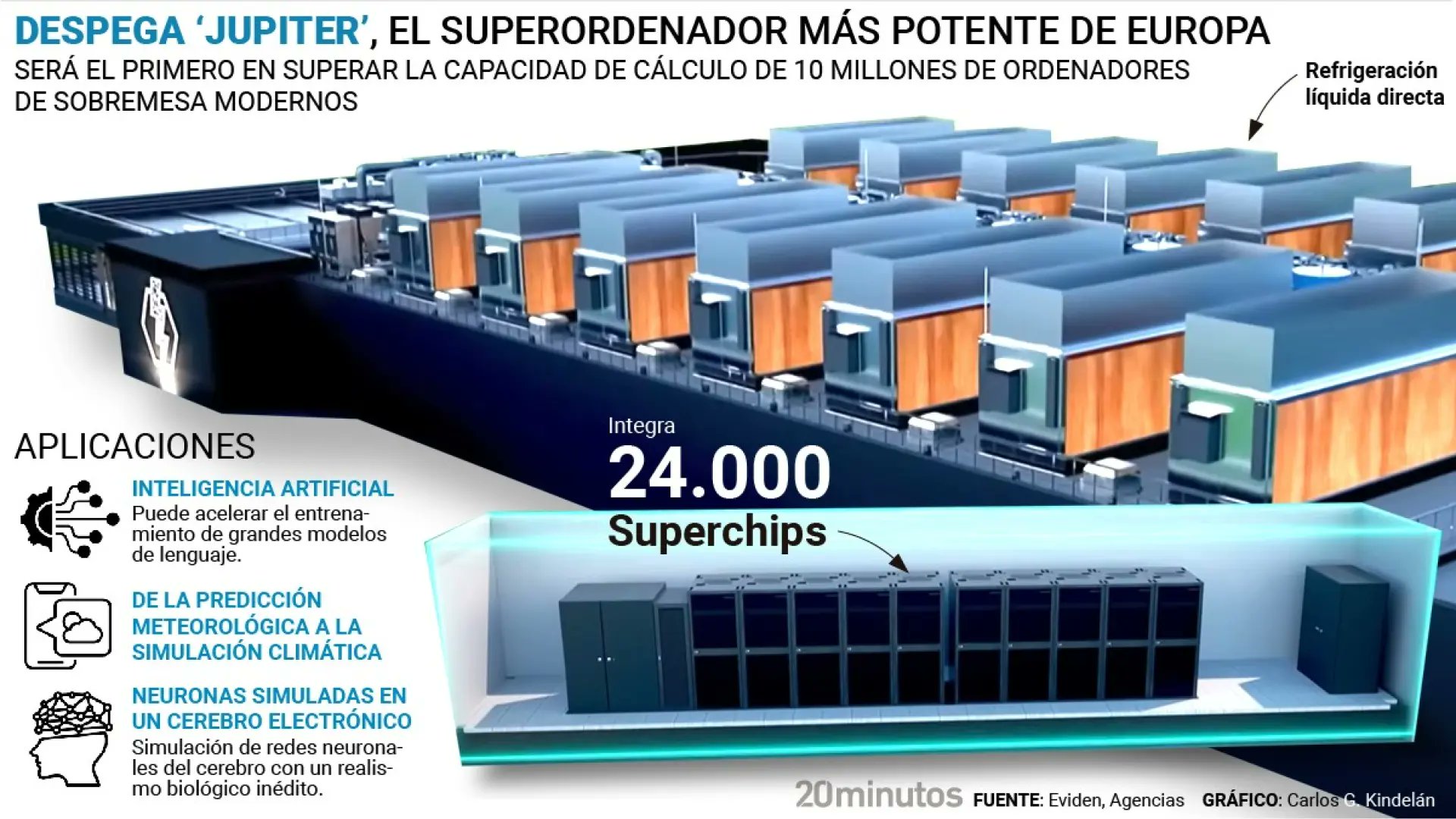 nanoteck_py's tweet card. Es el superordenador más potente del continente y el cuarto del mundo. Su capacidad de cálculo permitirá cambiar la investigación en IA, clima o biomedicina. Estas son las claves para entenderlo.