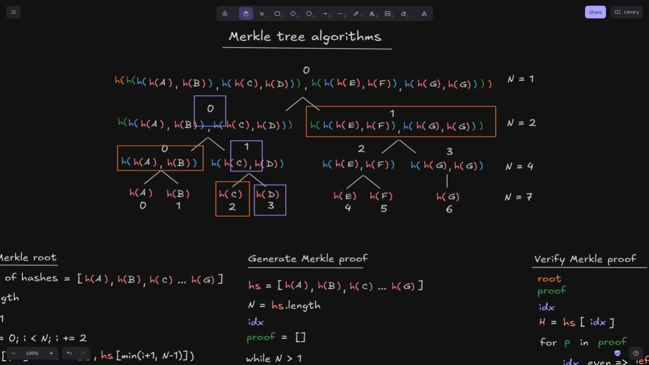 ProgrammerSmart's tweet card. Merkle Tree Algorithms