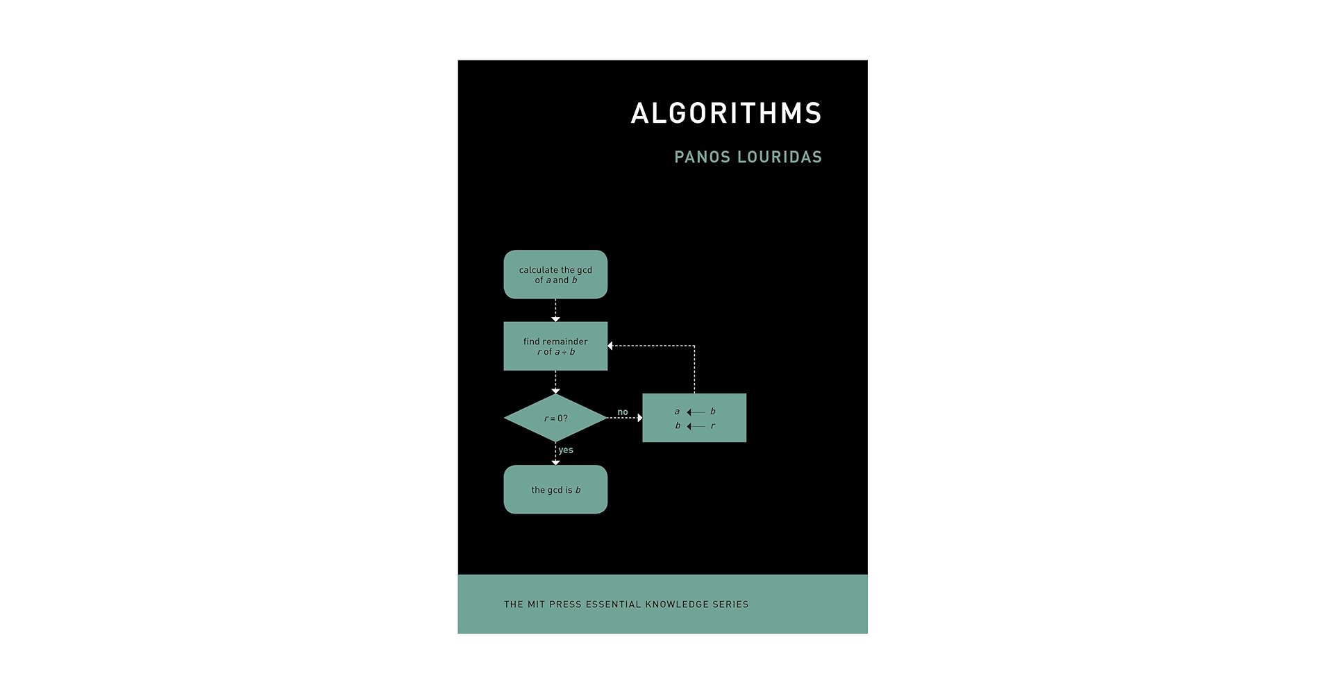 rasangarocks's tweet card. Algorithms (The MIT Press Essential Knowledge series)