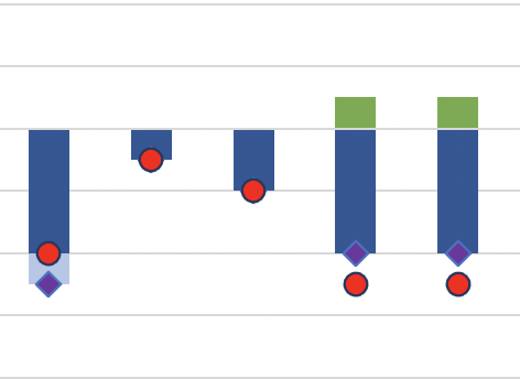 csinuffield's tweet card. Ethnic minorities fare less well on average in the labour market than their white counterparts. Wouter Zwysen, Valentina Di Stasio, and Anthony Heath connect results from two UK-based field experim...