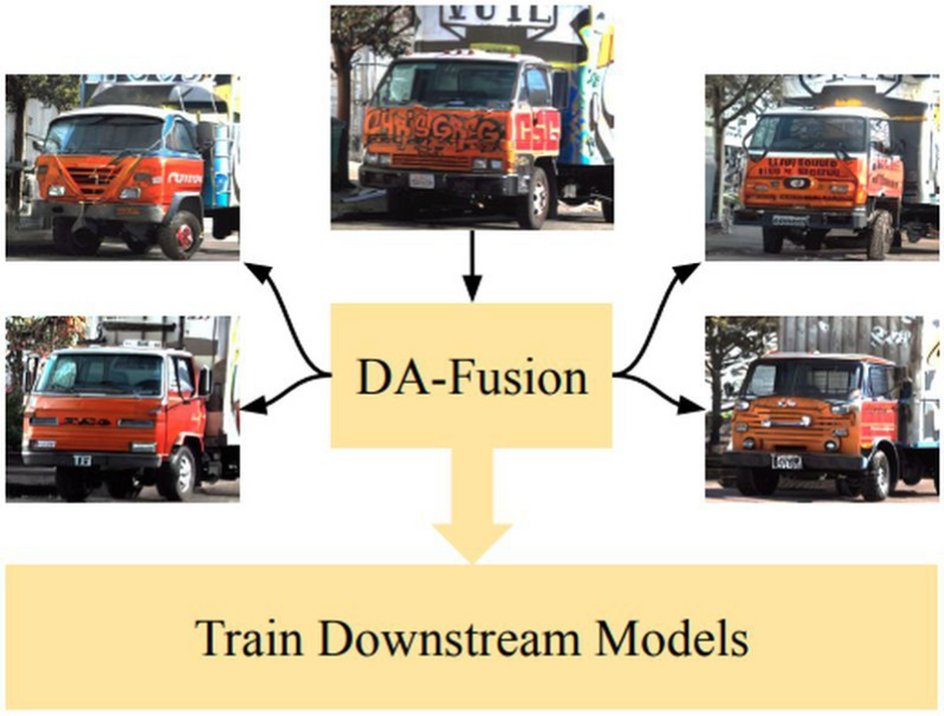 PAlimisis's tweet card. Artificial Intelligence Review - Image data augmentation constitutes a critical methodology in modern computer vision tasks, since it can facilitate towards enhancing the diversity and quality of...
