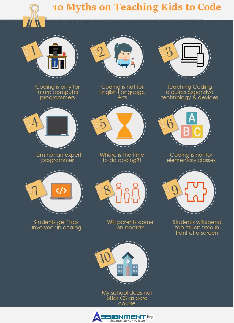 gwoitas's tweet card. Here are 10 doubts that may be holding teachers back from integrating coding literacy in classroom teaching.