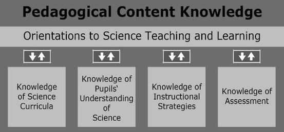 iteachphysics's tweet card. Journal of Science Teacher Education - Recent research, both internationally and in Norway, has clearly expressed concerns about missing connections between subject-matter knowledge, pedagogical...