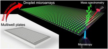 BioanalyticsLab's tweet card. Multiwell plates are prominent in the biological and chemical sciences; however, they face limitations in terms of throughput and deployment in emerging bioengineering fields. Droplet microarrays, as...