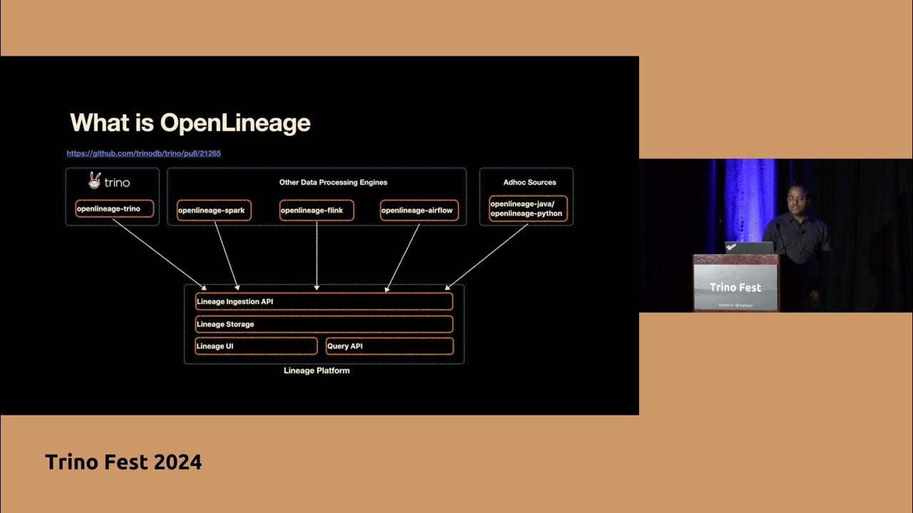 J_'s tweet card. Enhancing data governance in Trino with the OpenLineage integration