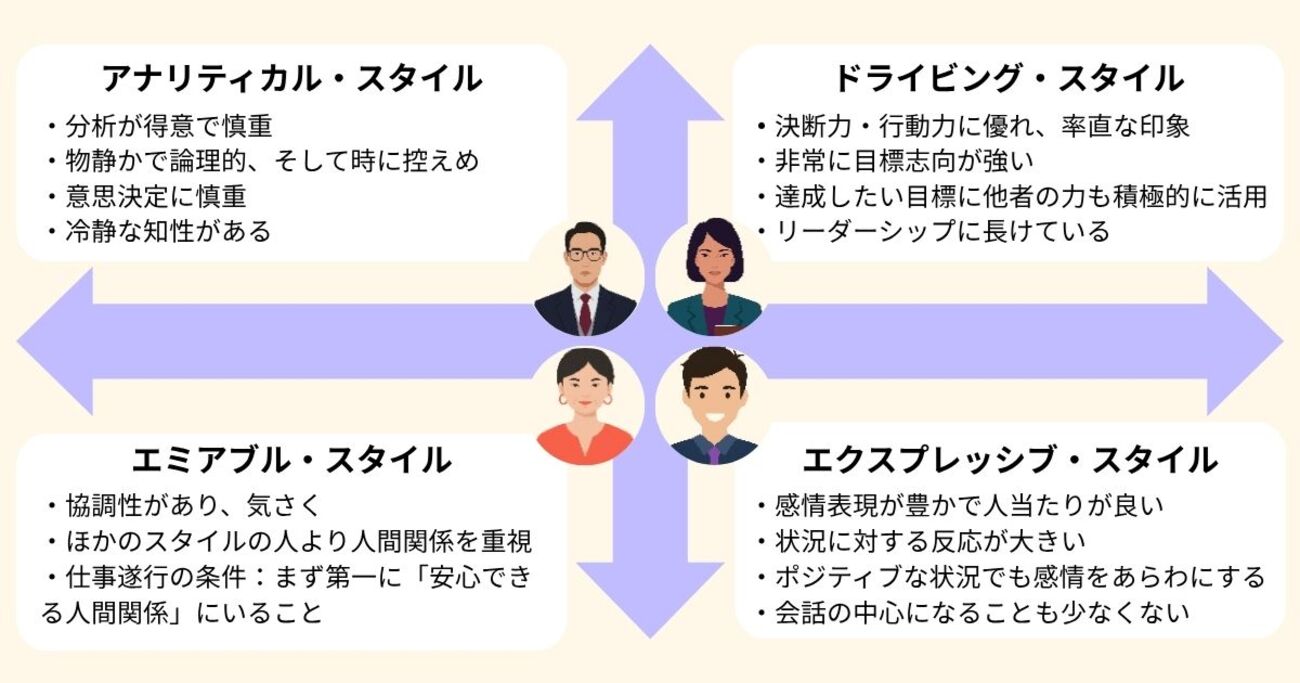 study_hacker's tweet card. ソーシャルスタイル理論を活用して職場のコミュニケーションを改善し、リーダーシップスキルとチームワーク能力を向上させましょう。