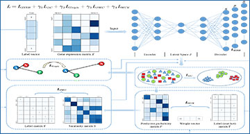 RNASeqBlog's tweet card. Single-cell RNA sequencing (scRNA-seq) is a powerful tool, unlocking the secrets of cellular heterogeneity, trajectory inference, and the...