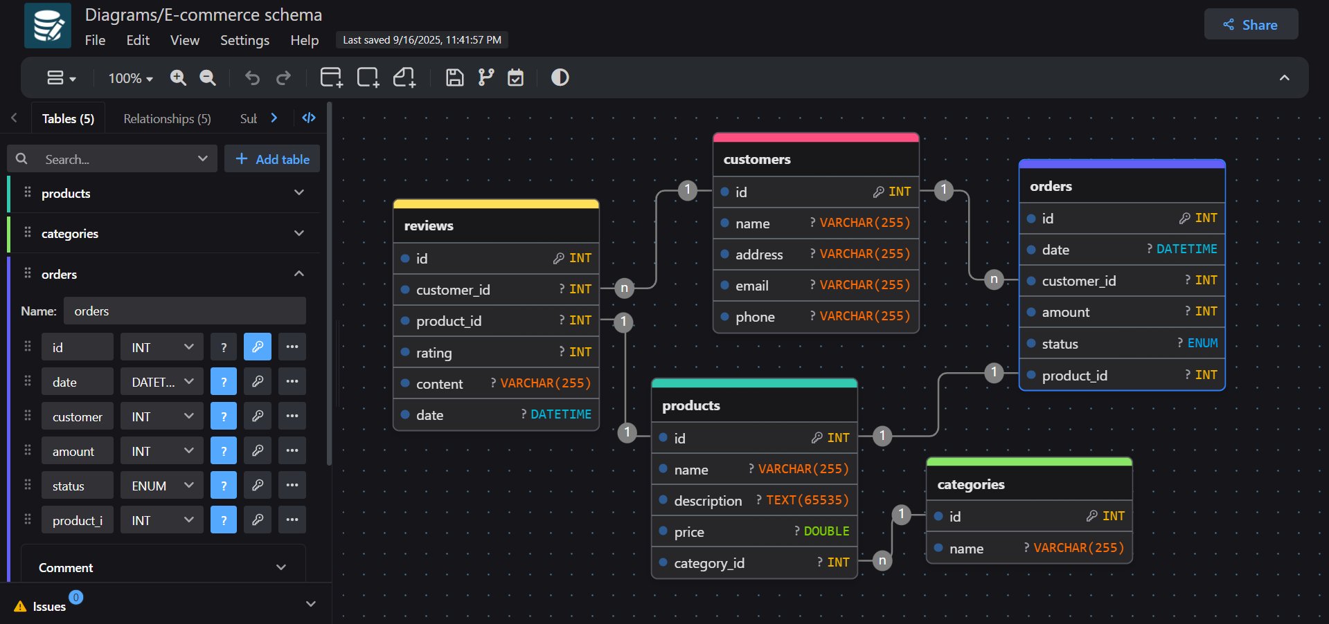 github_trends's tweet card. Free, simple, and intuitive online database diagram editor and SQL generator. - drawdb-io/drawdb