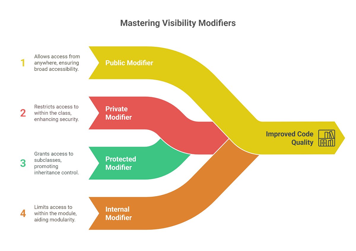 BackToCoding's tweet card. Mastering Kotlin Visibility Modifiers | Essential Guide & Interview Questions