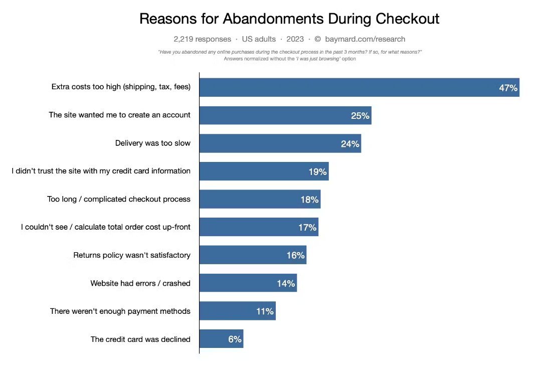 commandc's tweet card. In ecommerce, there exists a challenge that plagues many businesses: abandoned carts. These seemingly innocuous digital shopping carts left behind by customers contain unrealized revenue and untapped...