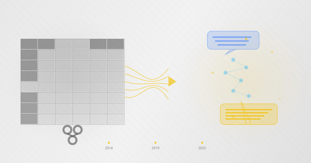 codeanddata's tweet card. How Power BI's natural language evolved from failed Q&A in 2014 to Copilot in 2025. A decade-long journey from pivot table tyranny to asking simple questions.