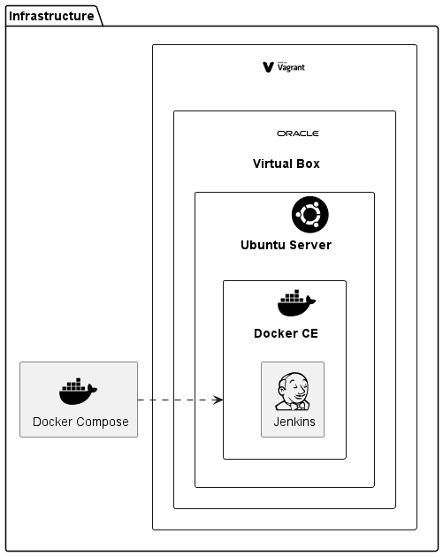 develishdevelop's tweet card. Use this, when you have no native Docker installation