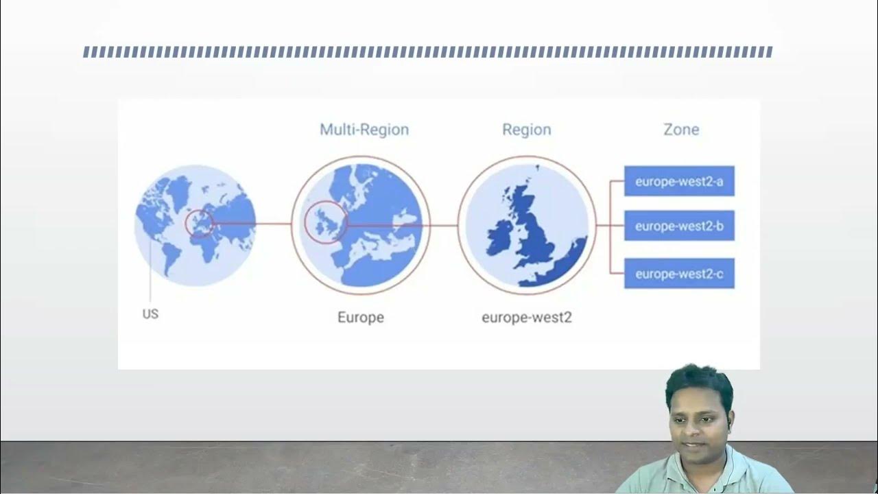 jitu028's tweet card. Google Cloud Fundamentals - Day1 #gcp #cloudcomputing #training