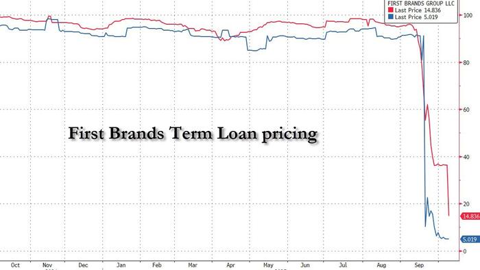 zerohedge's tweet card. “I don’t think since my time on the bench I’ve seen anything like this.”