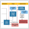 coderscode's tweet card. In this article, authors reflect on Credit Suisse's adoption of SOA principles and patterns and the organization's transition from using tightly integrated mainframe programs to open SOA services...