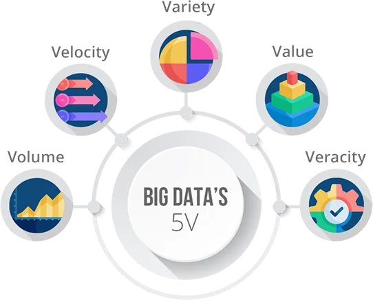nexsoftsys's tweet card. A leading Big Data Service Providers Company India. We help you gain valuable insights and integrate the development and benefits of multiple functions with big data analytics solutions.
