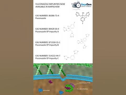 amitnagare82's tweet card. Fluconazole Impurities are now in stock in Karpschem #demonslayer...