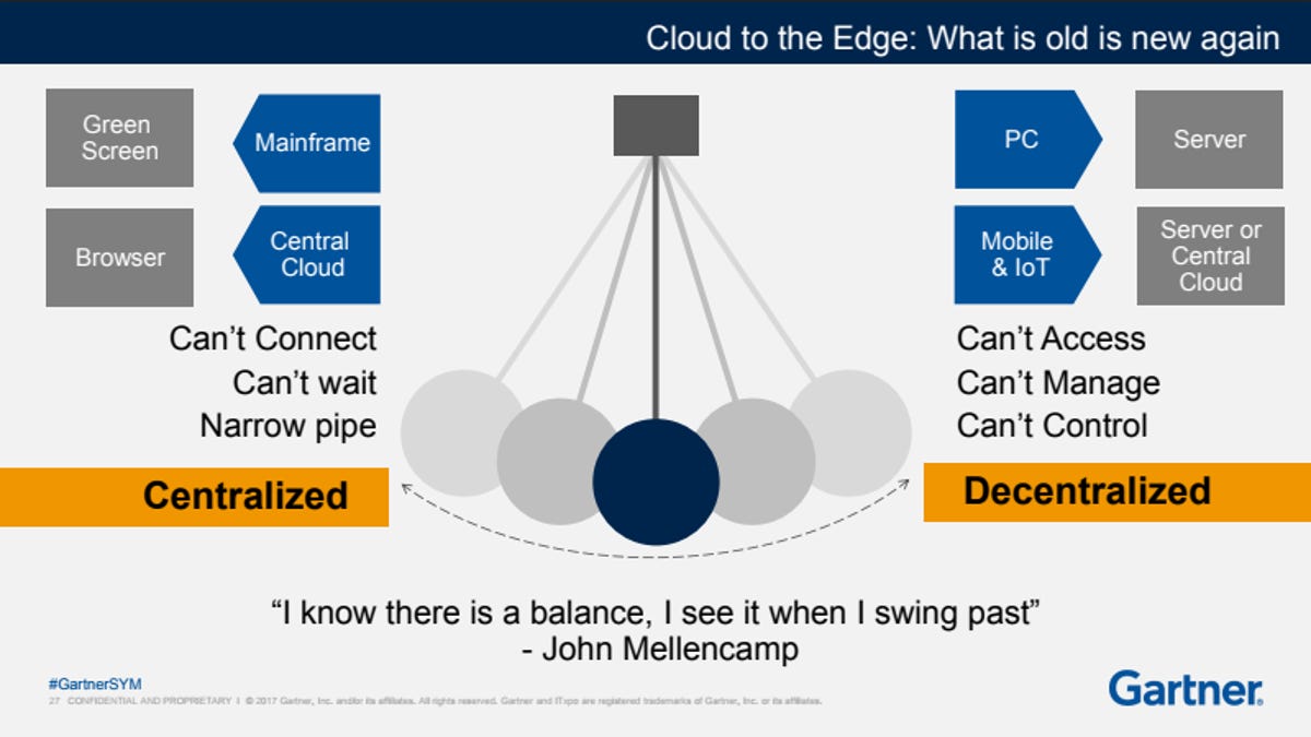 ZDNET's tweet card. Dell Technologies says the Internet of Things (IoT) is forcing computing into a more decentralized model with more power at the edge.