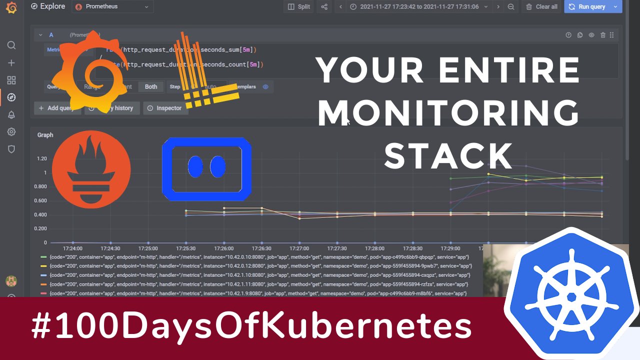 luca_cloud's tweet card. This tutorial provides an A to Z overview for setting up your monitoring stack with Grafana, Prometheus, Loki and Komodor. Each step is provided.