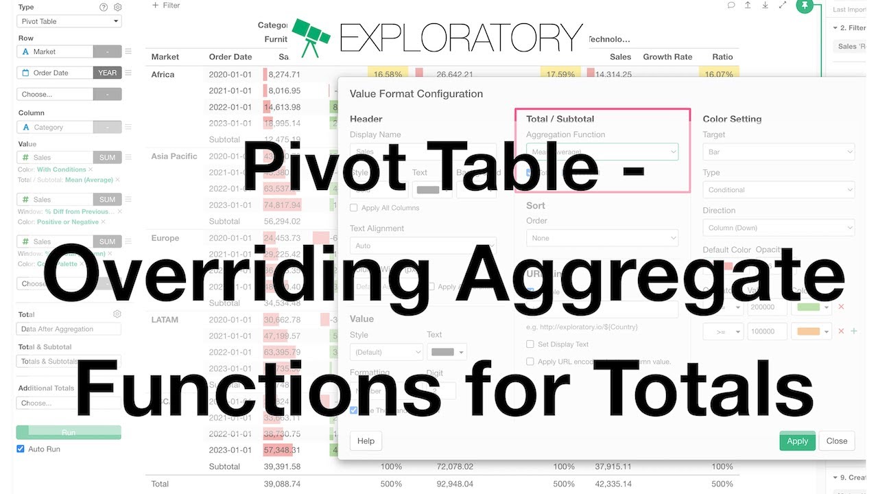 ExploratoryData's tweet card. Overriding Aggregate Functions for Pivot Table's Total/Subtotal